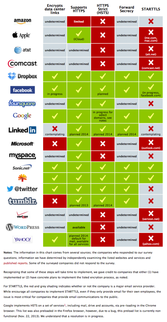 chart